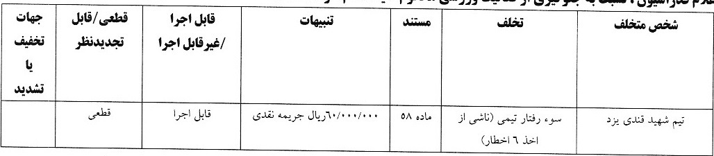صدور آرای جدید کمیته انضباطی فدراسیون فوتبال صدور آرای جدید کمیته انضباطی فدراسیون فوتبال