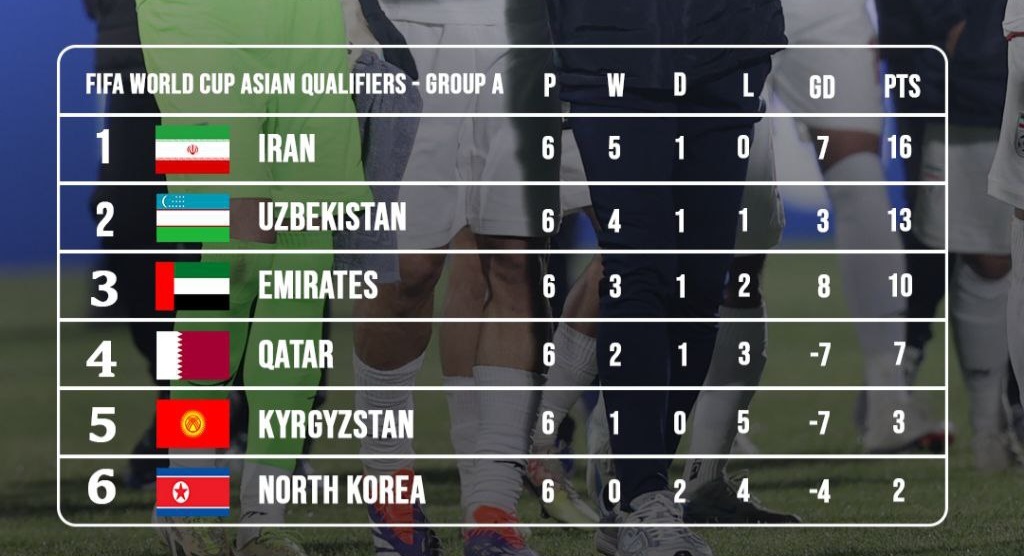 جشنواره گل اماراتی‌ها مقابل قهرمان آسیا؛ شکست دور از انتظار قطری‌ها در خارج از خانه +جدول