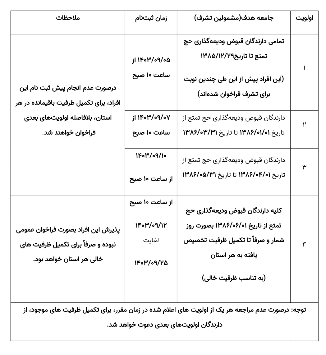 اطلاعیه سازمان حج و زیارت درخصوص پیش ثبت‌نام از متقاضیان اعزام به حج تمتع سال ۱۴۰۴