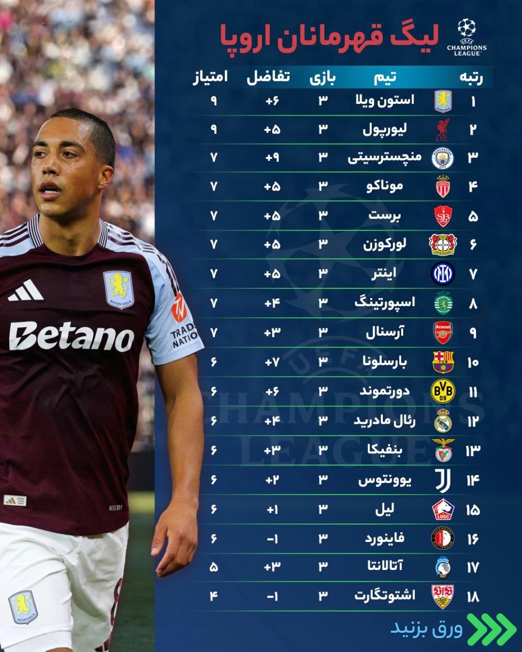 انتقام آبی‌اناری‌ها با جادوی رافینیا/ برد ایتتر در حضور طارمی