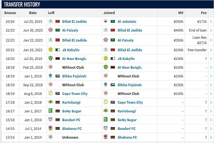 مهاجم کنیایی گزینه جدید تقویت خط حمله استقلال + عکس