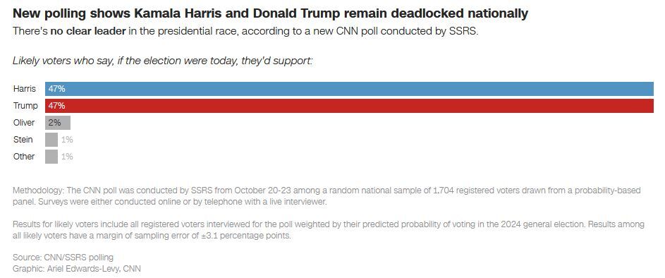 آخرین اخبار و حواشی انتخابات آمریکا ۲۰۲۴/