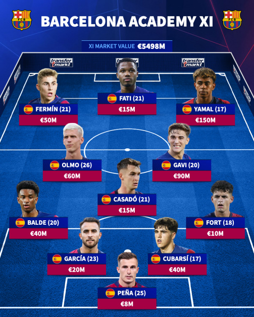 الکلاسیکو ستاره‌های جهان؛ ارزش بازیکنان رئال و بارسا چقدر است؟