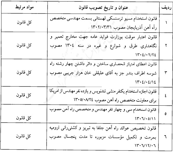 قانون فهرست قوانین و احکام نامعتبر در حوزه حمل و نقل قانون فهرست قوانین و احکام نامعتبر در حوزه حمل و نقل