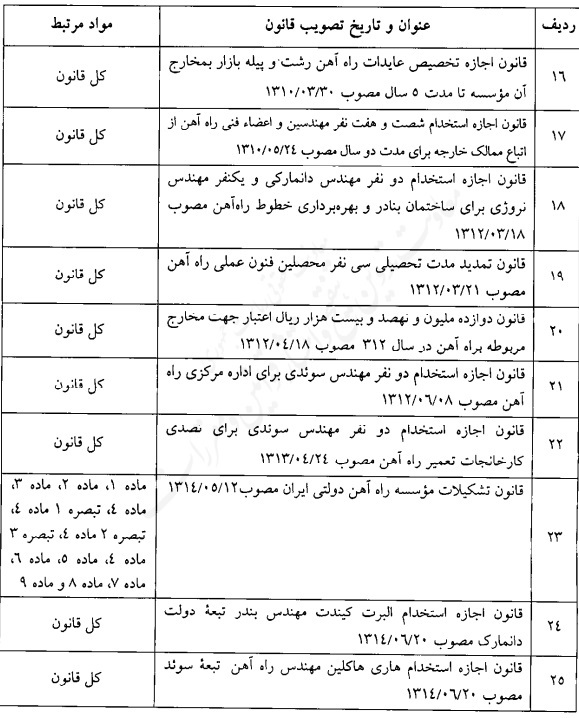 قانون فهرست قوانین و احکام نامعتبر در حوزه حمل و نقل قانون فهرست قوانین و احکام نامعتبر در حوزه حمل و نقل