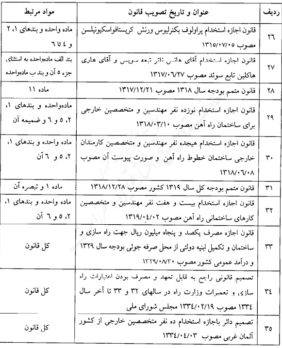 قانون فهرست قوانین و احکام نامعتبر در حوزه حمل و نقل قانون فهرست قوانین و احکام نامعتبر در حوزه حمل و نقل