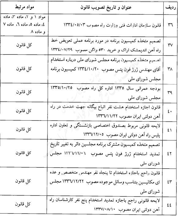 قانون فهرست قوانین و احکام نامعتبر در حوزه حمل و نقل قانون فهرست قوانین و احکام نامعتبر در حوزه حمل و نقل