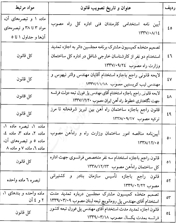 قانون فهرست قوانین و احکام نامعتبر در حوزه حمل و نقل قانون فهرست قوانین و احکام نامعتبر در حوزه حمل و نقل