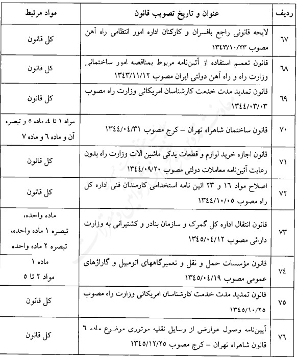 قانون فهرست قوانین و احکام نامعتبر در حوزه حمل و نقل قانون فهرست قوانین و احکام نامعتبر در حوزه حمل و نقل