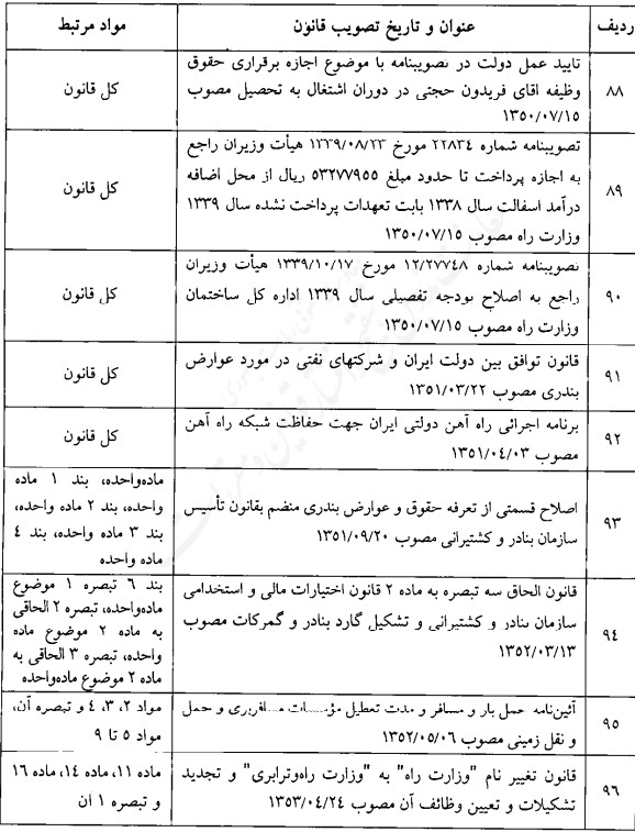 قانون فهرست قوانین و احکام نامعتبر در حوزه حمل و نقل قانون فهرست قوانین و احکام نامعتبر در حوزه حمل و نقل