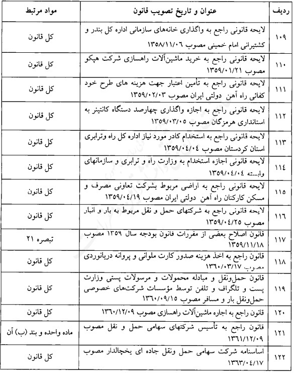 قانون فهرست قوانین و احکام نامعتبر در حوزه حمل و نقل قانون فهرست قوانین و احکام نامعتبر در حوزه حمل و نقل