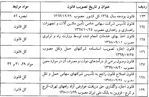 قانون فهرست قوانین و احکام نامعتبر در حوزه حمل و نقل قانون فهرست قوانین و احکام نامعتبر در حوزه حمل و نقل