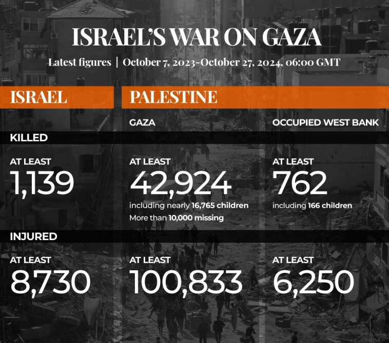 سایه مرگ بر سر فلسطینی‌ها در شمال غزه درپی محاصره ازسوی رژیم صهیونیستی