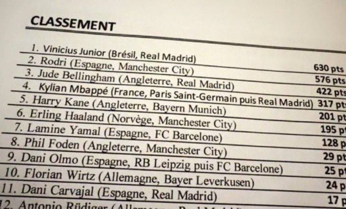 برنده توپ طلا مشخص شد برنده توپ طلا مشخص شد