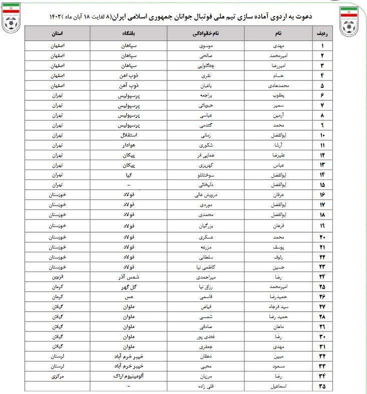 ۳۵ بازیکن به تیم ملی فوتبال جوانان دعوت شدند ۳۵ بازیکن به تیم ملی فوتبال جوانان دعوت شدند