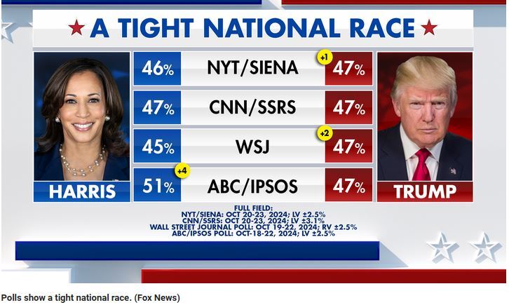 آخرین اخبار و حواشی انتخابات آمریکا ۲۰۲۴/تمرکز هریس و ترامپ بر ایالت‌های کلیدی در یک هفته پایانی رقابت