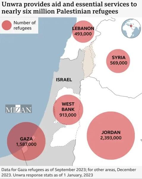 پیامد‌های حقوقی ممنوعیت فعالیت آنروا برای رژیم صهیونیستی و آمریکا؛ پرونده دیگری در لاهه باز می‌شود