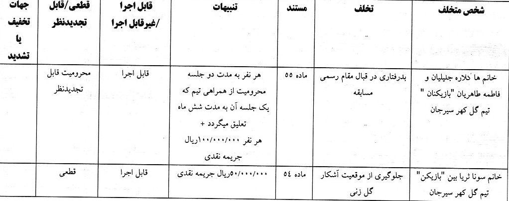 اعلام رای دیدار گلگهر سیرجان مقابل ملوان اعلام رای دیدار گلگهر سیرجان مقابل ملوان