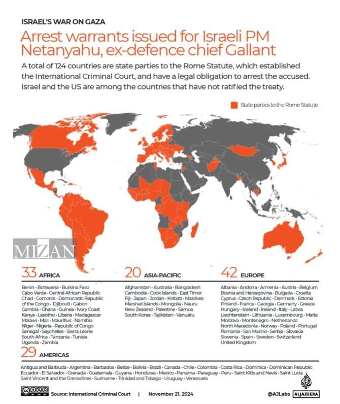 حکم لاهه برای بازداشت نتانیاهو؛ محک جدی اصل صلاحیت جهانی در موضوع نقض حقوق بشر