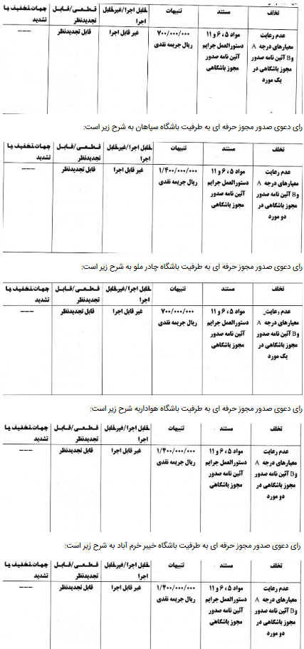 ۵ تیم لیگ برتری توسط کمیته انضباطی جریمه شدند