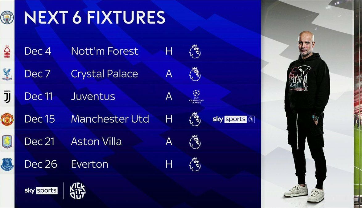 تاج و تخت پپ در انگلیس به لرزه درآمد/ گواردیولا: انتظار چنین شعار‌هایی در «آنفیلد» نداشتم