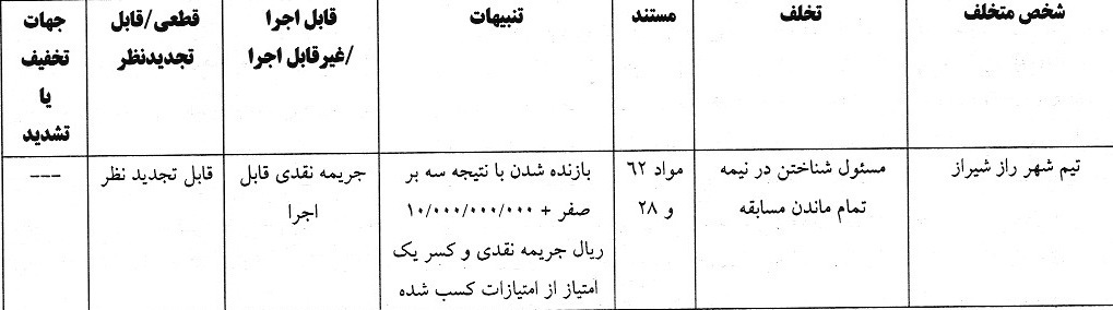 جریمه نقدی برای تیم شهرراز شیراز جریمه نقدی برای تیم شهرراز شیراز