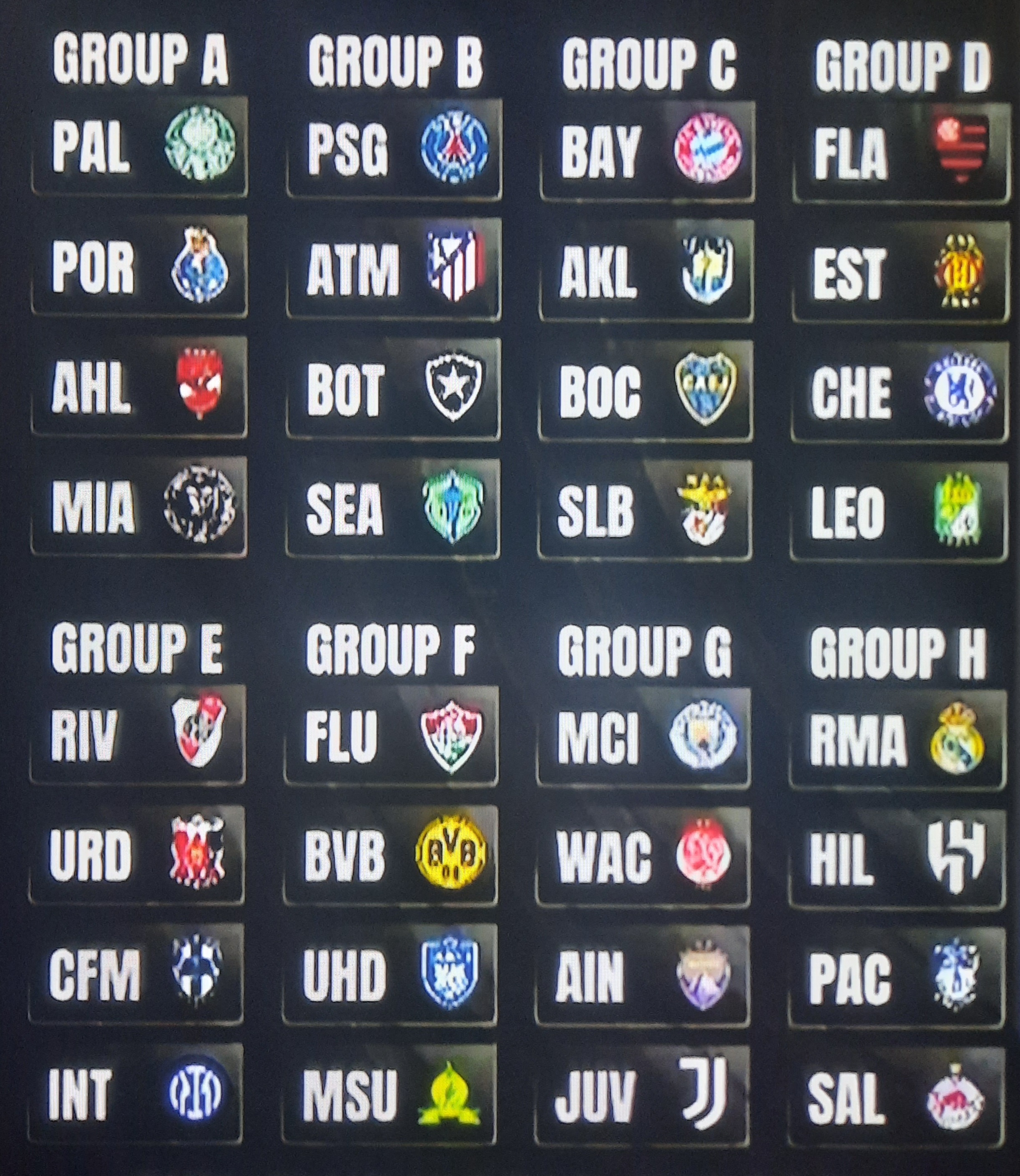 قرعه‌کشی جام باشگاه‌های جهان ۲۰۲۵ برگزار شد