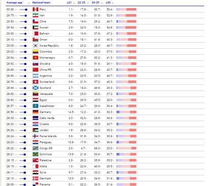روزهای سیاه مدافعان اصلی تیم ملی فوتبال/ زنگ خطر برای جام جهانی به صدا درآمد