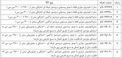 ممنوعیت واردات خودرو‌های سواری با حجم موتور بیش از ۲۵۰۰ سی‌سی 