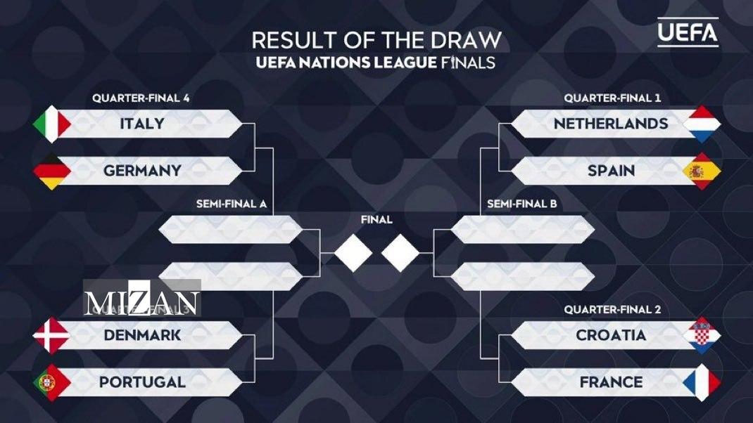 اعلام قرعه‌کشی یک‌چهارم‌نهایی لیگ ملت‌های اروپا/ جدالِ حساس آلمان و ایتالیا