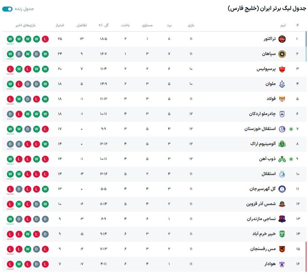 استقلال خوزستان و ذوب‌آهن امیتازات را تقسیم کردند