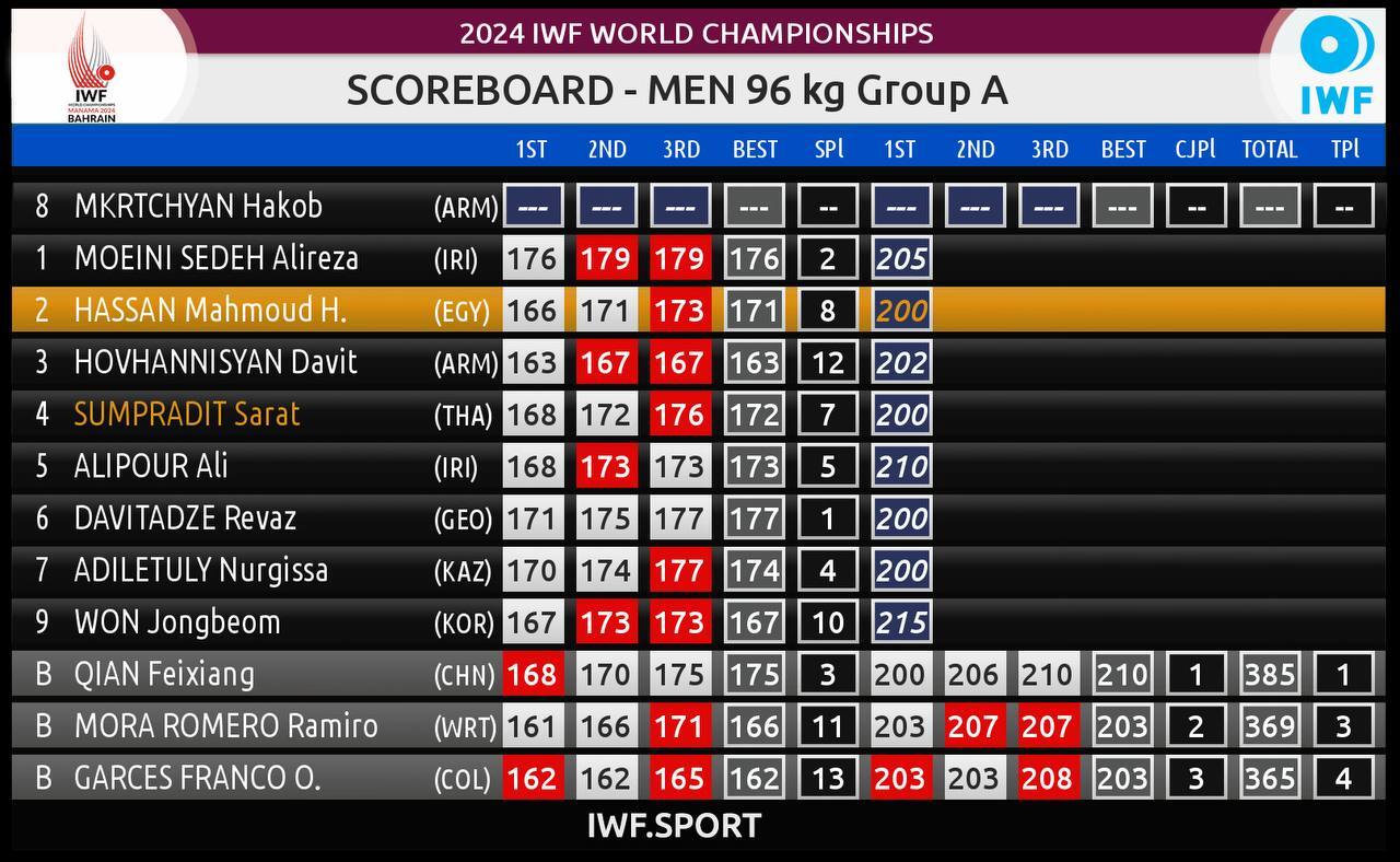 وزنه‌برداری قهرمانی جهان| معینی اولین مدال را برای ایران به ارمغان آورد