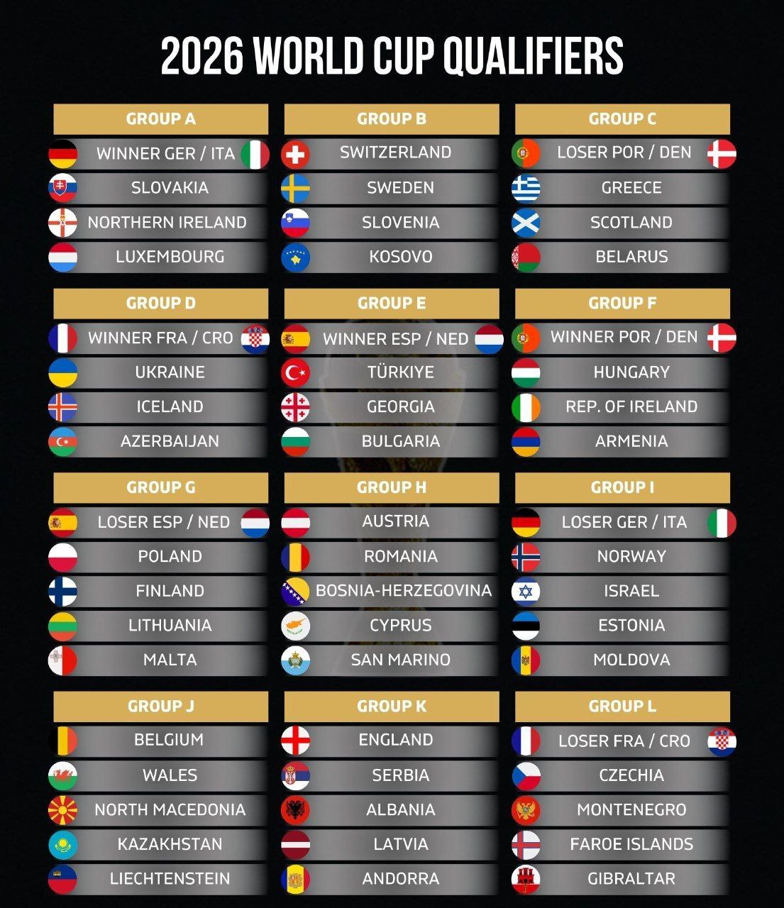 قرعه کشی مسابقات مقدماتی جام جهانی ۲۰۲۶ اروپا انجام شد