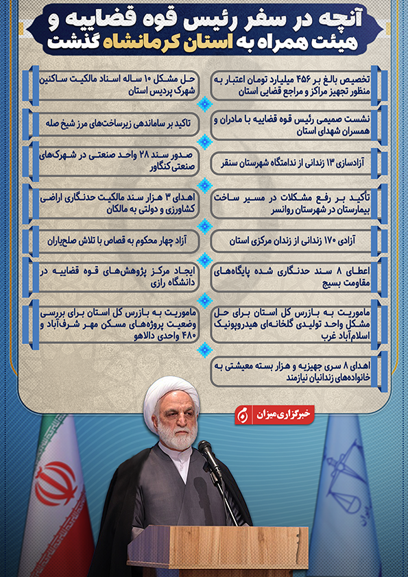 اینفوگرافیک | آنچه در سفر رئیس قوه قضاییه و هیئت همراه به استان کرمانشاه گذشت