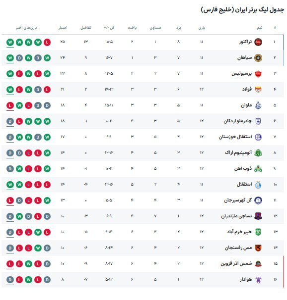«وار» فرشته نجات خرم‌آبادی‌ها؛ تساوی نساجی و خیبر در یک دیدار جنجالی +فیلم