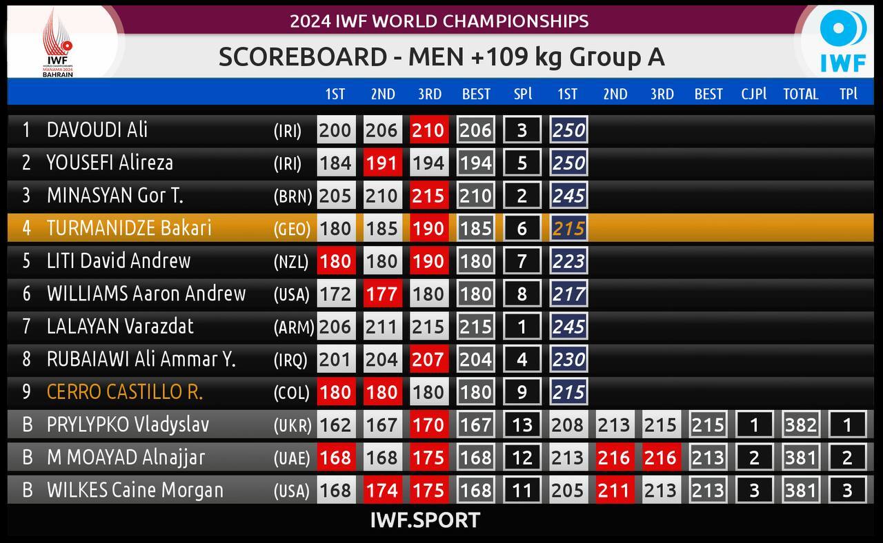 وزنهبرداری قهرمانی جهان| علی داوودی به مدال برنز یکضرب فوقسنگین رسید وزنهبرداری قهرمانی جهان| علی داوودی به مدال برنز یکضرب فوقسنگین رسید