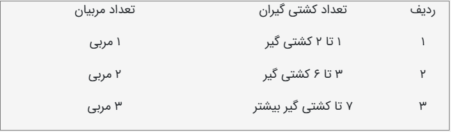 رقابتهای کشتی آزاد قهرمانی کشور در گرگان برگزار میشود رقابتهای کشتی آزاد قهرمانی کشور در گرگان برگزار میشود