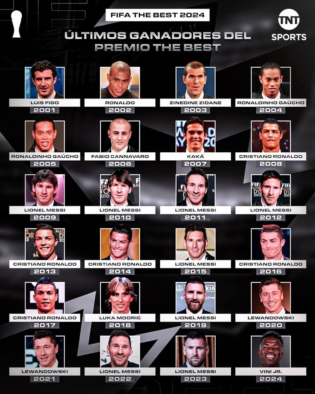 مراسم THE BEST FIFA برگزار شد؛ کارلتو بهترین مربی و وینیسیوس بهترین بازیکن فیفا شدند