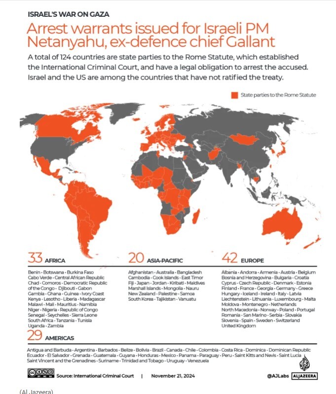پیامد‌های صدور حکم لاهه علیه نتانیاهو و گالانت؛ آیا فروش تسلیحات به رژیم صهیونیستی متوقف می‌شود؟