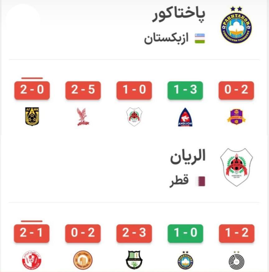 همه چیز آماده طلسم‌شکنی استقلال و پرسپولیس در آسیا/ الریان و پاختاکور سرخابی‌ها را به صعود نزدیک می‌کنند؟