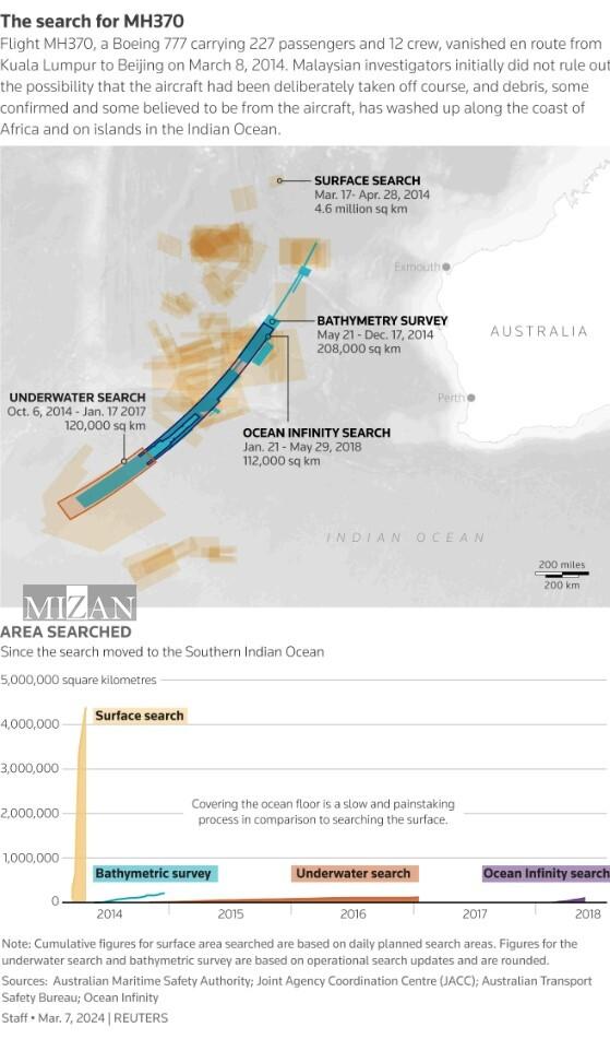 تصمیم مالزی برای حل بزرگترین معمای هوانوردی جهان در پرواز ناپدیدشده ۳۷۰ تصمیم مالزی برای حل بزرگترین معمای هوانوردی جهان در پرواز ناپدیدشده ۳۷۰