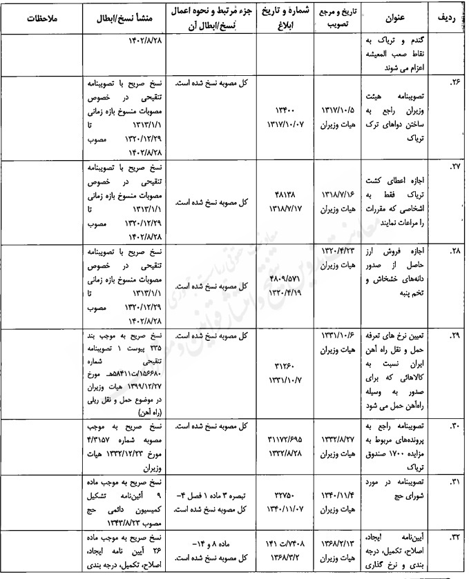 مصوبه تنقیحی هیئت وزیران در موضوع مبارزه با مواد مخدر مصوبه تنقیحی هیئت وزیران در موضوع مبارزه با مواد مخدر