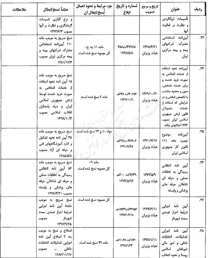 مصوبه تنقیحی هیئت وزیران در موضوع مبارزه با مواد مخدر مصوبه تنقیحی هیئت وزیران در موضوع مبارزه با مواد مخدر