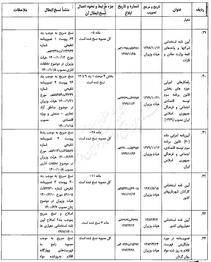 مصوبه تنقیحی هیئت وزیران در موضوع مبارزه با مواد مخدر مصوبه تنقیحی هیئت وزیران در موضوع مبارزه با مواد مخدر
