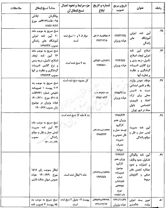 مصوبه تنقیحی هیئت وزیران در موضوع مبارزه با مواد مخدر مصوبه تنقیحی هیئت وزیران در موضوع مبارزه با مواد مخدر