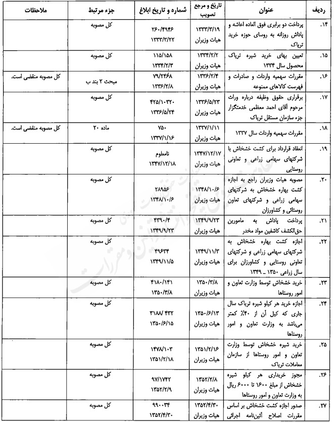 مصوبه تنقیحی هیئت وزیران در موضوع مبارزه با مواد مخدر مصوبه تنقیحی هیئت وزیران در موضوع مبارزه با مواد مخدر