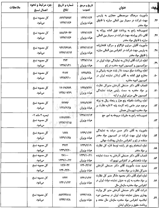 مصوبه تنقیحی هیئت وزیران در موضوع مبارزه با مواد مخدر مصوبه تنقیحی هیئت وزیران در موضوع مبارزه با مواد مخدر