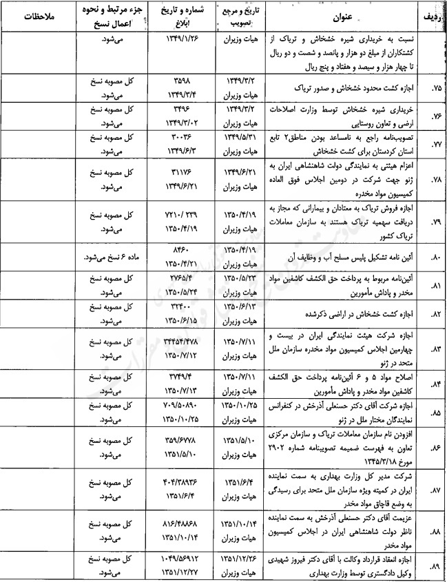 مصوبه تنقیحی هیئت وزیران در موضوع مبارزه با مواد مخدر مصوبه تنقیحی هیئت وزیران در موضوع مبارزه با مواد مخدر