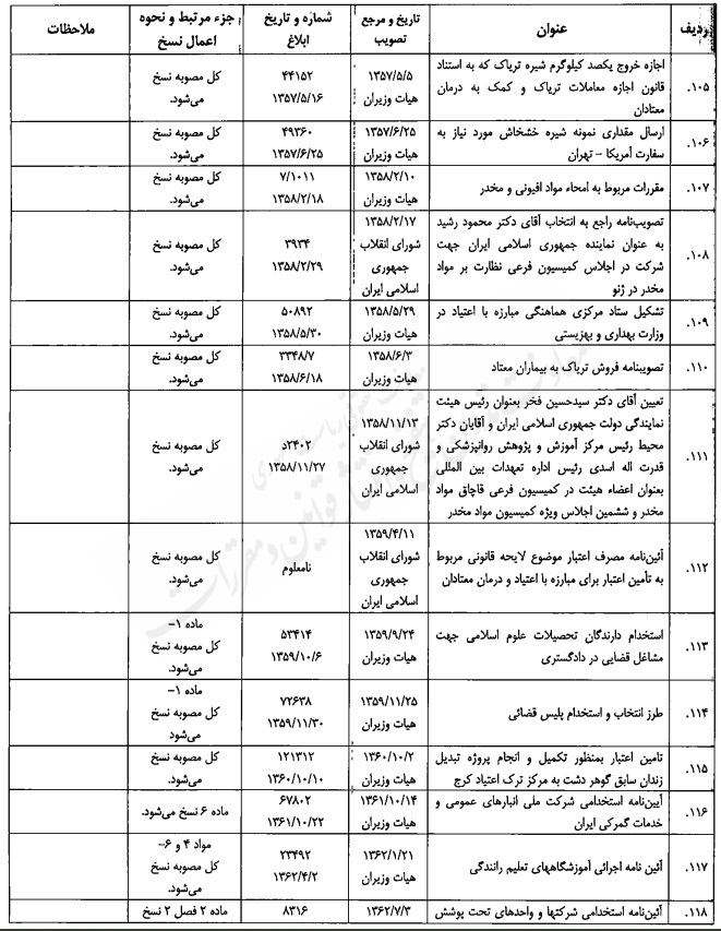 مصوبه تنقیحی هیئت وزیران در موضوع مبارزه با مواد مخدر مصوبه تنقیحی هیئت وزیران در موضوع مبارزه با مواد مخدر
