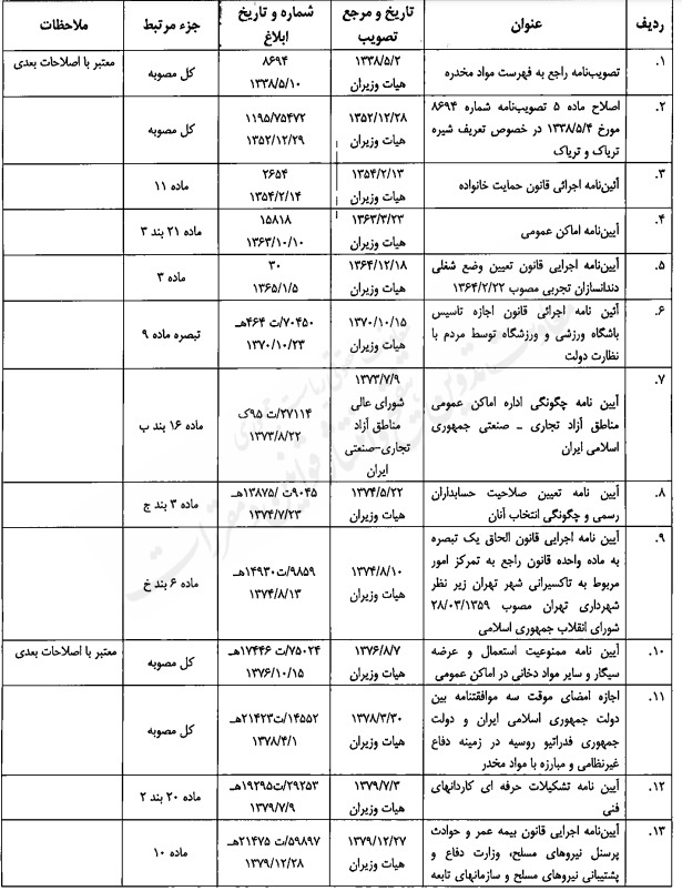 مصوبه تنقیحی هیئت وزیران در موضوع مبارزه با مواد مخدر مصوبه تنقیحی هیئت وزیران در موضوع مبارزه با مواد مخدر